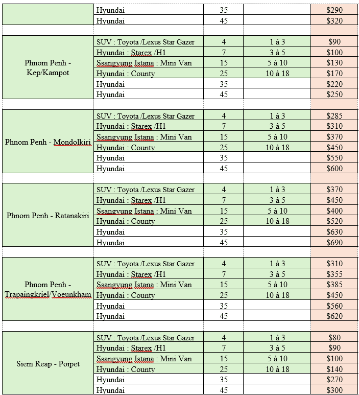 Tarif en fonction de la durée, 